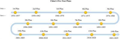 China’s policy for the marine engineering equipment industry and potential challenges: An appraisal of the new developments under the 14th five-year plans